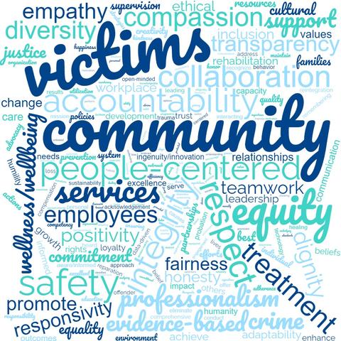 Victims community